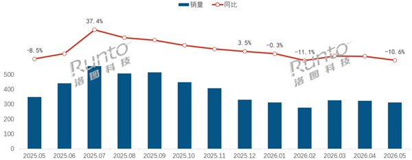 国产GPU大单落地!壁仞科技1.74亿独家中标:45天完成供货