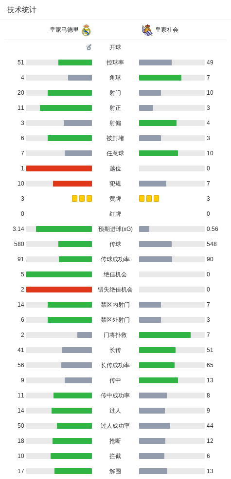 蒂姆霍华德世界杯扑救纪录之谜,12年后再遇比利时