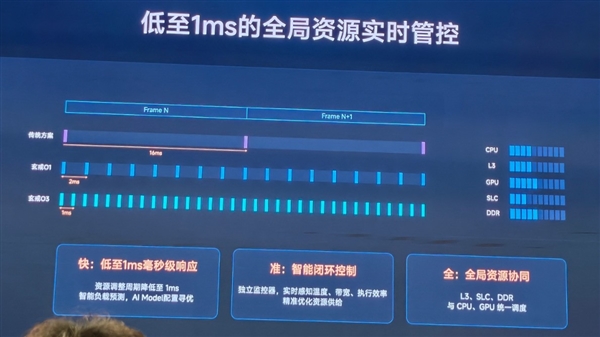 拒绝原生束缚!开发者在浏览器里跑通DLSS 5:支持自定义3D模型