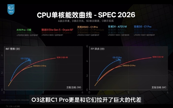 国产GPU大单落地!壁仞科技1.74亿独家中标:45天完成供货