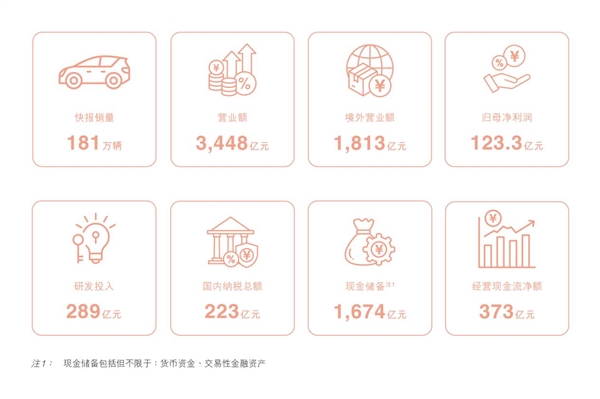 1秒充2公里!比亚迪第2000座高速闪充站明日落成:国庆电车车主赢麻了
