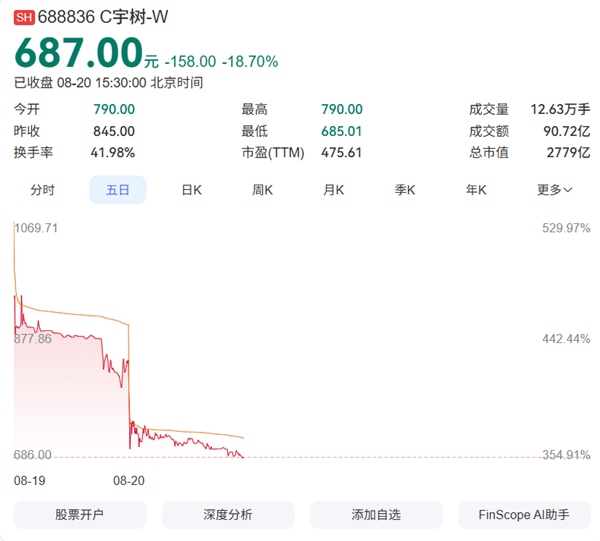 曲棍球规则